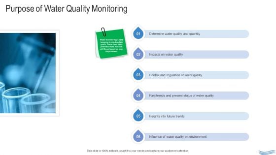 Water Quality Management Purpose Of Water Quality Monitoring Ppt Icon Visual Aids PDF