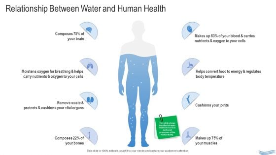 Water Quality Management Relationship Between Water And Human Health Portrait PDF