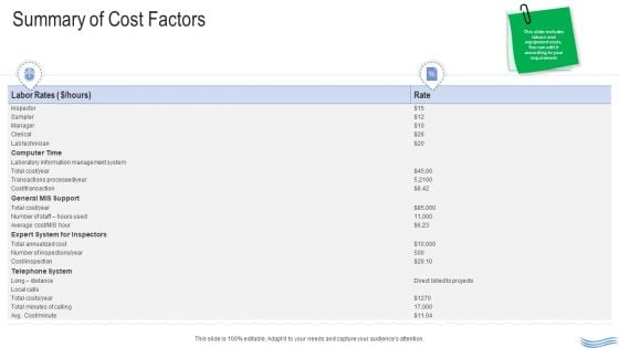 Water Quality Management Summary Of Cost Factors Graphics PDF