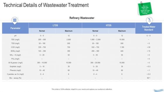 Water Quality Management Technical Details Of Wastewater Treatment Mockup PDF