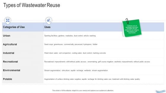 Water Quality Management Types Of Wastewater Reuse Diagrams PDF