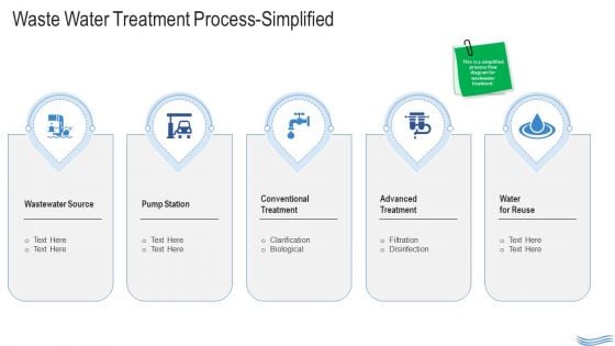 Water Quality Management Waste Water Treatment Process Simplified Microsoft PDF