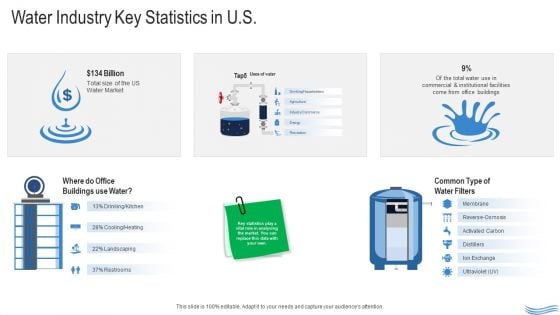 Water Quality Management Water Industry Key Statistics In US Ppt Inspiration Summary PDF