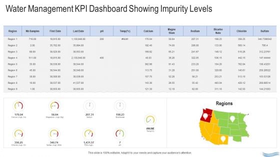 Water Quality Management Water Management KPI Dashboard Showing Impurity Levels Download PDF