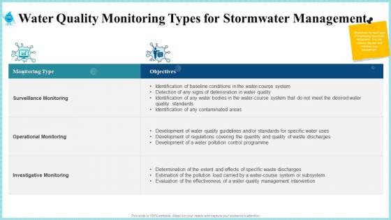 Water Quality Monitoring Types For Stormwater Management Download PDF