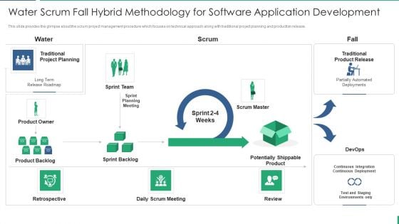Water Scrum Fall Hybrid Methodology For Software Application Development Microsoft PDF Water Scrum Fall Hybrid Methodology For Software Application Development Microsoft PDF