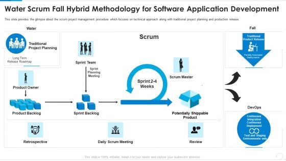 Water Scrum Fall Hybrid Methodology For Software Application Development Slides PDF