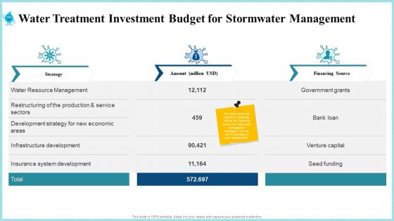 Water Treatment Investment Budget For Stormwater Management Designs PDF