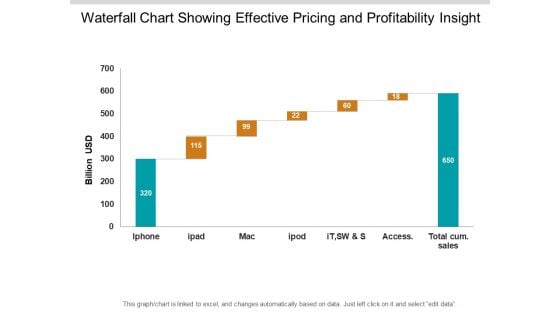 Waterfall Chart Showing Effective Pricing And Profitability Insight Ppt PowerPoint Presentation Icon Graphics
