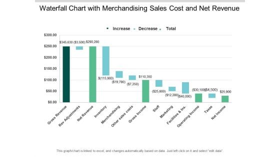 Waterfall Chart With Merchandising Sales Cost And Net Revenue Ppt PowerPoint Presentation Summary Show Waterfall Chart With Merchandising Sales Cost And Net Revenue Ppt PowerPoint Presentation Summary Show