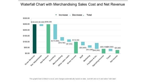 Waterfall Chart With Merchandising Sales Cost And Net Revenue Ppt PowerPoint Presentation Summary Show