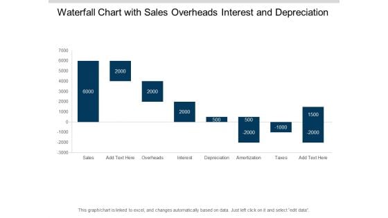 Waterfall Chart With Sales Overheads Interest And Depreciation Ppt PowerPoint Presentation File Display