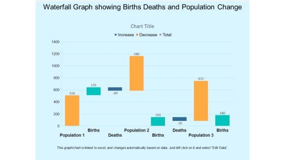 Waterfall Graph Showing Births Deaths And Population Change Ppt PowerPoint Presentation Infographic Template Visual Aids Waterfall Graph Showing Births Deaths And Population Change Ppt PowerPoint Presentation Infographic Template Visual Aids
