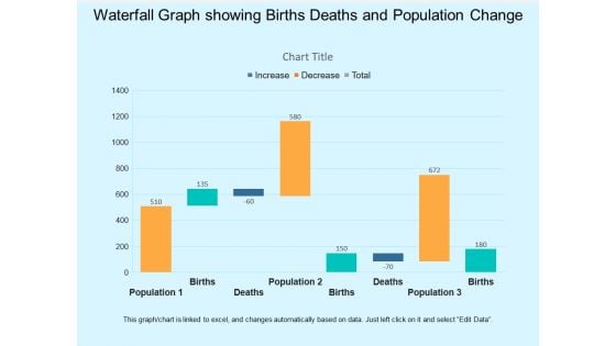 Waterfall Graph Showing Births Deaths And Population Change Ppt PowerPoint Presentation Infographic Template Visual Aids