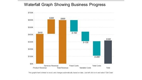 Waterfall Graph Showing Business Progress Ppt PowerPoint Presentation Styles Model