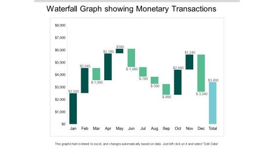 Waterfall Graph Showing Monetary Transactions Ppt PowerPoint Presentation Ideas Visuals