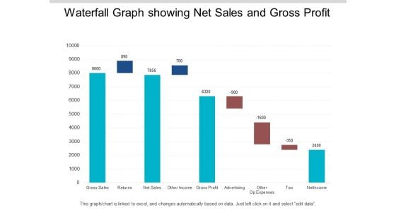 Waterfall Graph Showing Net Sales And Gross Profit Ppt PowerPoint Presentation Infographics Format