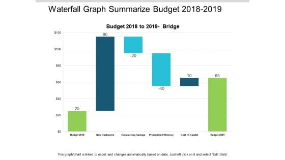 Waterfall Graph Summarize Budget 2018 To 2019 Ppt PowerPoint Presentation Summary Slides