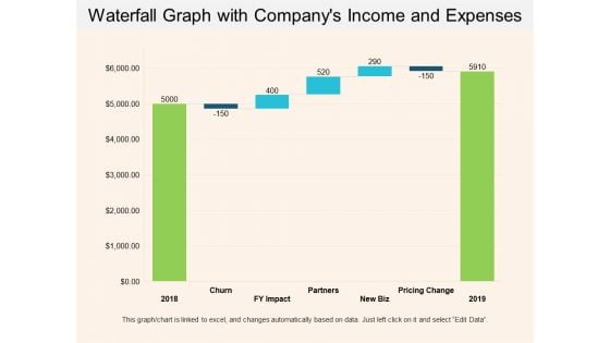 Waterfall Graph With Companys Income And Expenses Ppt PowerPoint Presentation Show Example Introduction