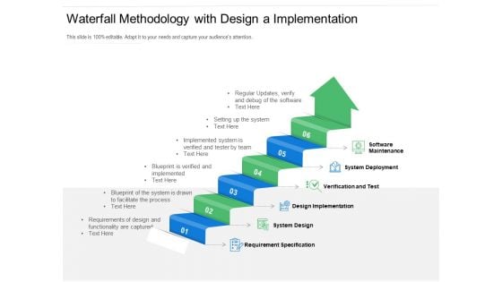 Waterfall Methodology With Design A Implementation Ppt PowerPoint Presentation File Guide PDF