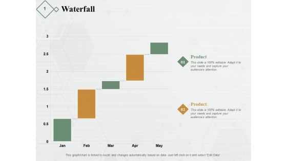 Waterfall Ppt PowerPoint Presentation Show Inspiration