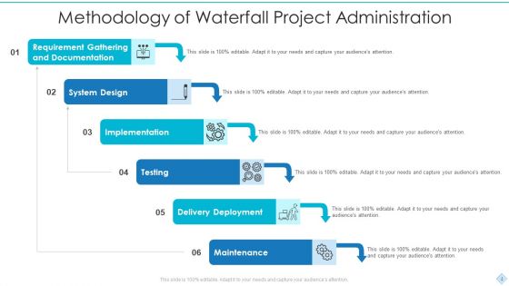 Waterfall Project Administration Ppt PowerPoint Presentation Complete Deck With Slides