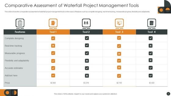 Waterfall Project Management Ppt PowerPoint Presentation Complete With Slides