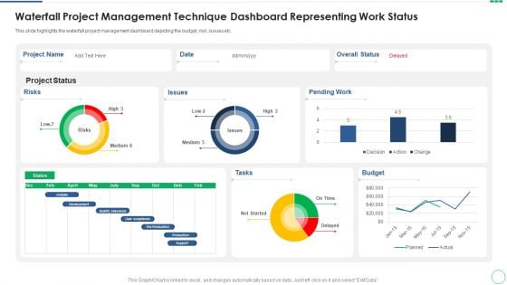 Waterfall Project Management Technique Dashboard Representing Work Status Inspiration PDF