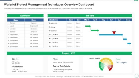 Waterfall Project Management Techniques Overview Dashboard Topics PDF