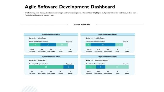 Waterfall Project Prioritization Methodology Agile Software Development Dashboard Structure PDF