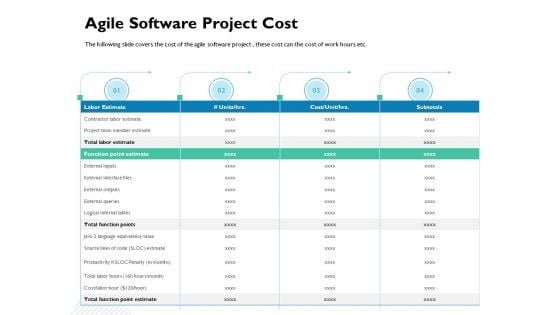 Waterfall Project Prioritization Methodology Agile Software Project Cost Ppt Professional Images PDF