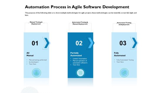 Waterfall Project Prioritization Methodology Automation Process In Agile Software Development Mockup PDF