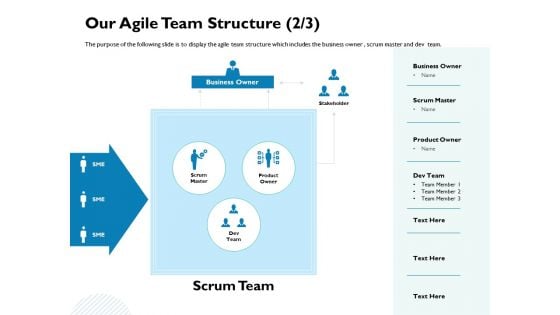 Waterfall Project Prioritization Methodology Our Agile Team Structure Scrum Ppt Slides Master Slide PDF