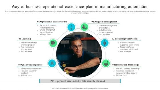 Way Of Business Operational Excellence Plan In Manufacturing Automation Ppt Styles Inspiration PDF