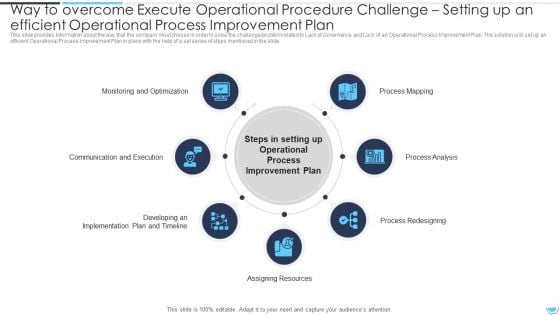 Way To Overcome Operational Process Improvement Challenge Setting Up An Efficient Execute Operational Procedure Plan Icons PDF