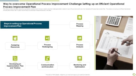 Way To Overcome Operational Process Improvement Challenge Setting Up An Efficient Operational Process Improvement Plan Demonstration PDF