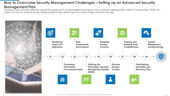 Way To Overcome Security Management Challenges Setting Up An Advanced Security Management Plan Introduction PDF