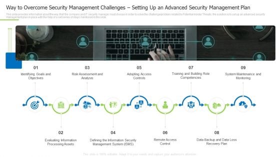 Way To Overcome Security Management Challenges Setting Up An Advanced Security Management Plan Rules PDF