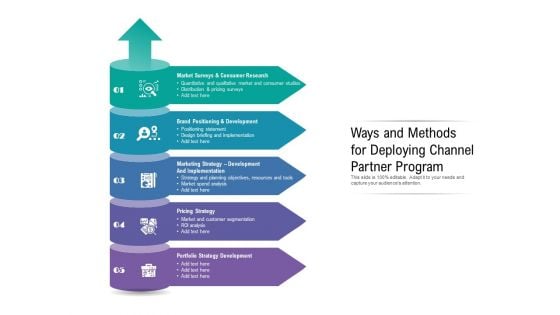 Ways And Methods For Deploying Channel Partner Program Ppt PowerPoint Presentation Show Inspiration PDF