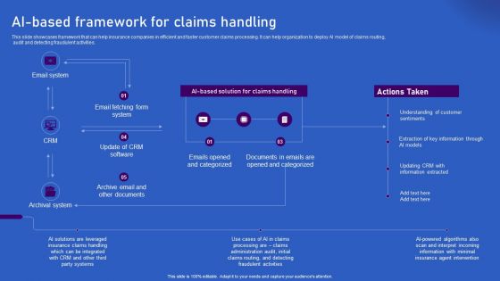 Ways Artificial Intelligence Is Transforming Finance Sector AI Based Framework For Claims Handling Template PDF
