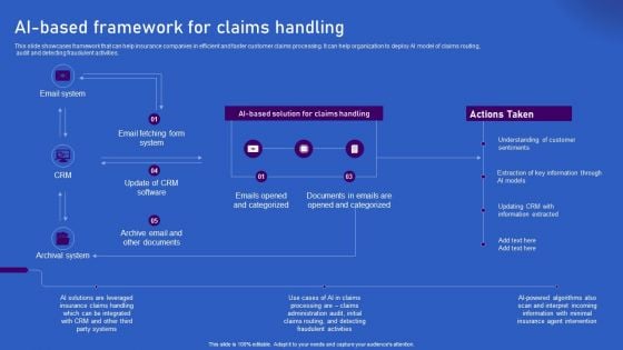 Ways Artificial Intelligence Is Transforming Finance Sector AI Based Framework For Claims Handling Template PDF Ways Artificial Intelligence Is Transforming Finance Sector AI Based Framework For Claims Handling Template PDF