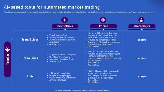 Ways Artificial Intelligence Is Transforming Finance Sector AI Based Tools For Automated Market Trading Guidelines PDF