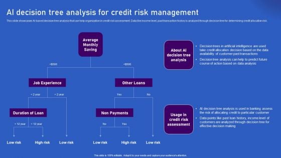 Ways Artificial Intelligence Is Transforming Finance Sector AI Decision Tree Analysis For Credit Risk Ideas PDF