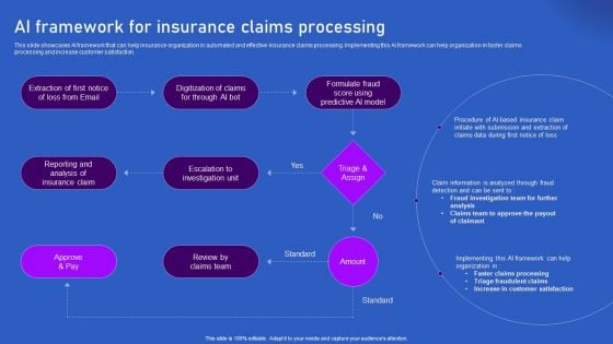 Ways Artificial Intelligence Is Transforming Finance Sector AI Framework For Insurance Claims Processing Mockup PDF