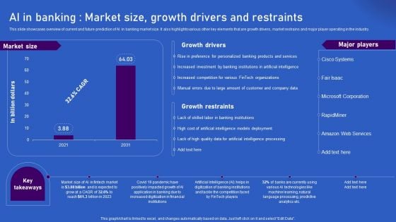 Ways Artificial Intelligence Is Transforming Finance Sector AI In Banking Market Size Growth Drivers Professional PDF