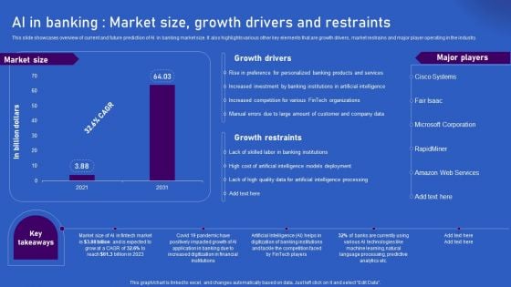 Ways Artificial Intelligence Is Transforming Finance Sector AI In Banking Market Size Growth Drivers Professional PDF