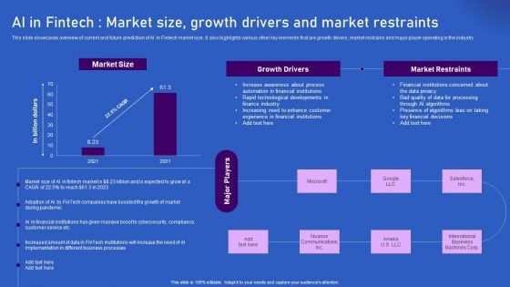 Ways Artificial Intelligence Is Transforming Finance Sector AI In Fintech Market Size Growth Drivers Professional PDF