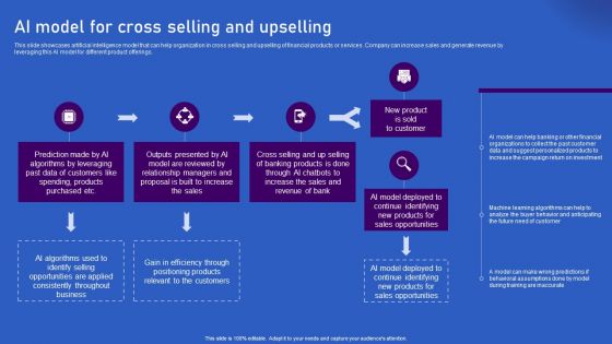 Ways Artificial Intelligence Is Transforming Finance Sector AI Model For Cross Selling And Upselling Sample PDF