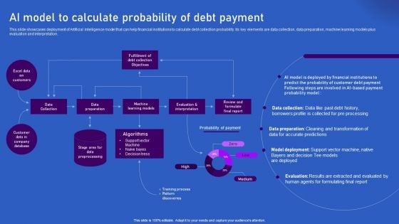 Ways Artificial Intelligence Is Transforming Finance Sector AI Model To Calculate Probability Of Debt Ideas PDF