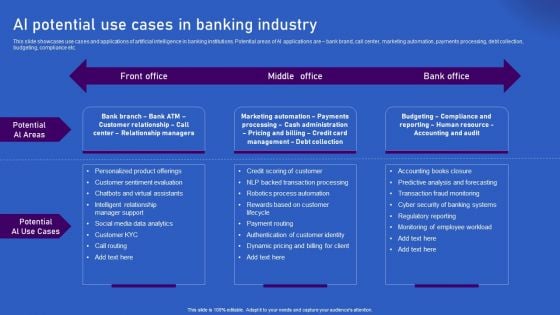 Ways Artificial Intelligence Is Transforming Finance Sector AI Potential Use Cases In Banking Industry Ideas PDF